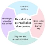 de cirkel van overprikkeling doorbreken