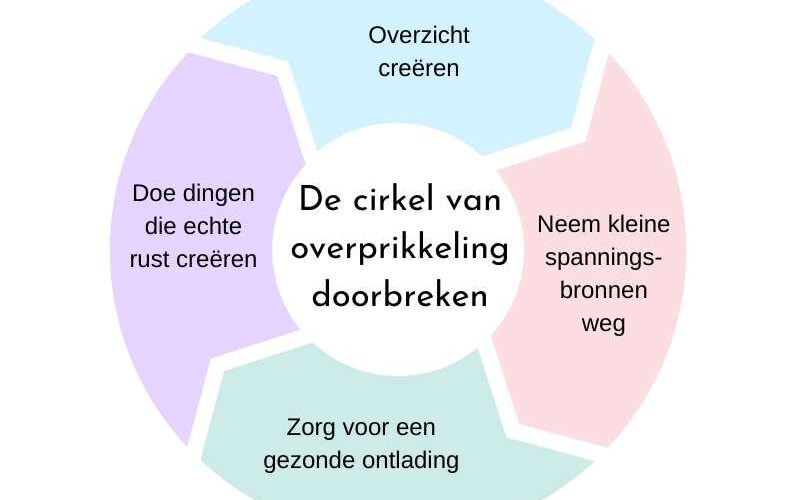 de cirkel van overprikkeling doorbreken