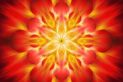 stuitchakra, basischakra, Muladhara