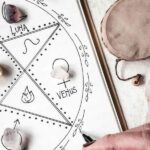 horoscoop maart 2026